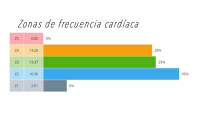 Gu As Deportivas De Triatl N Ciclismo Y Nutrici N Sup Rate A Ti Mismo