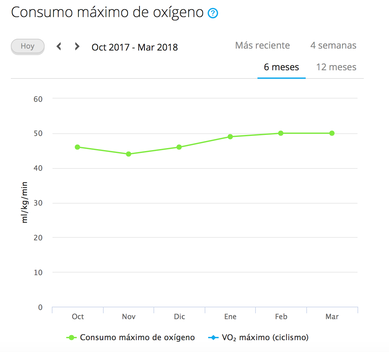 Consumo máximo de oxigeno en 6 meses Consumo máximo de oxigeno en 6 meses