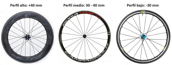 Ruedas de bicicleta Ruedas de bicicleta