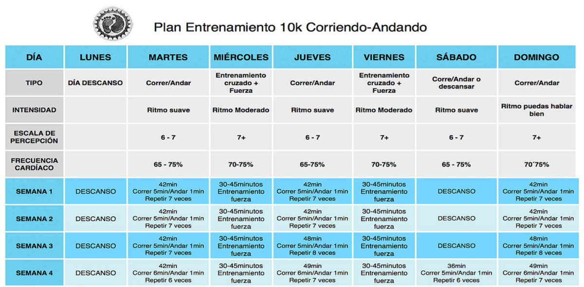 Plan entrenamiento correr 10 km Todos
