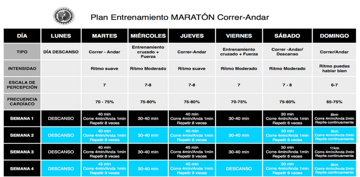 Plan entrenamiento maratón Todos los niveles Descarga gratuita