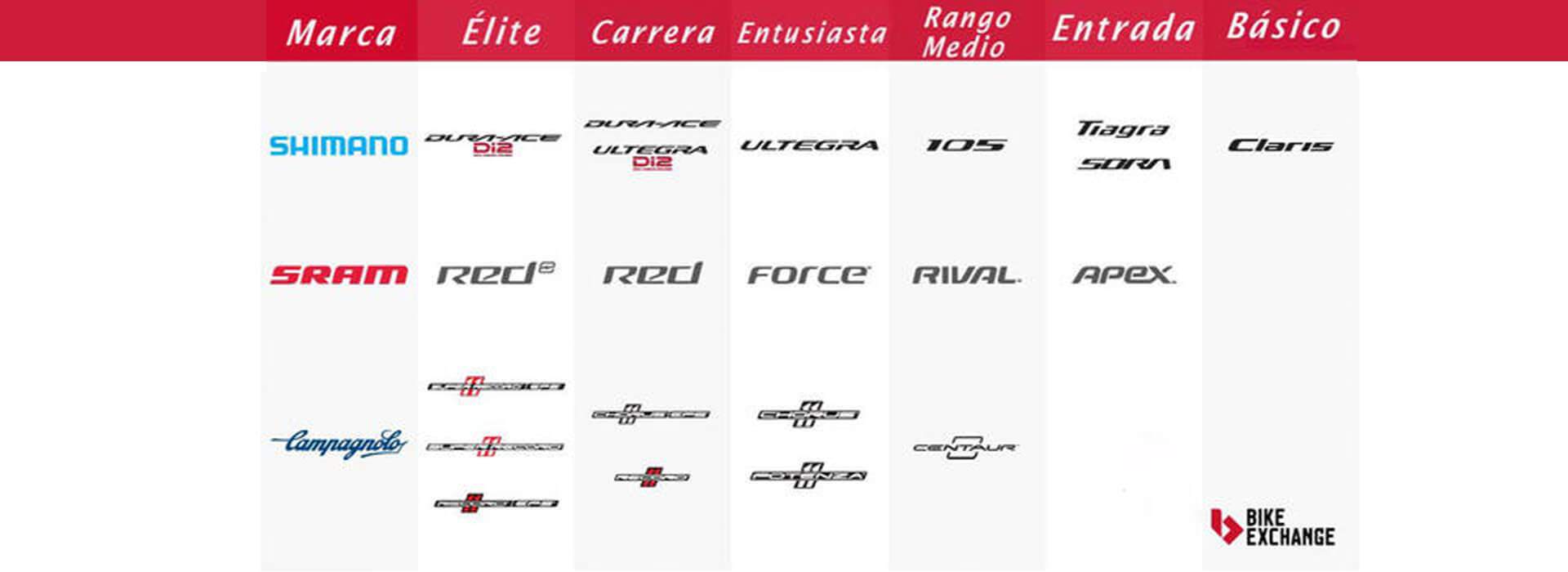 fabricantes